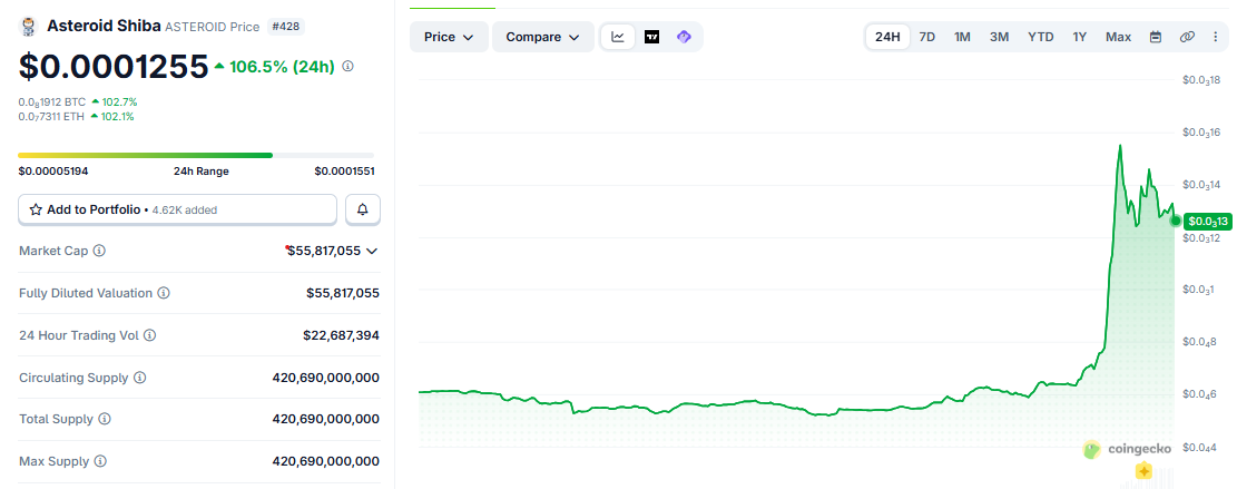 ASTEROID/USD price chart today ASTEROID/USD price chart today