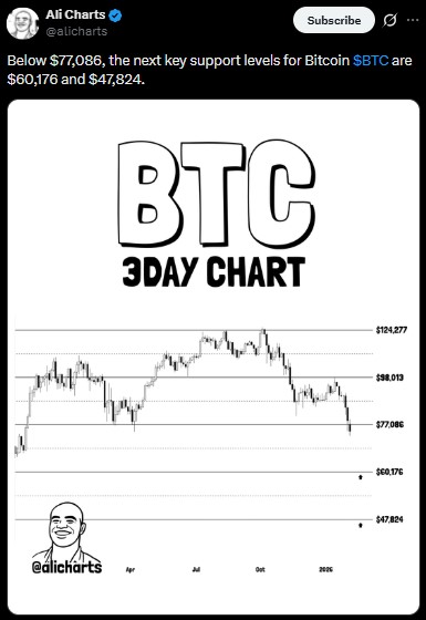 BTC Price Prediction