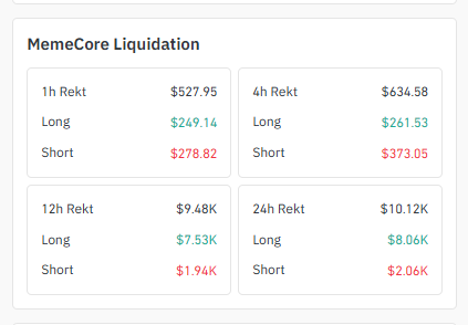 MemeCore Liquidation Data MemeCore Liquidation Data