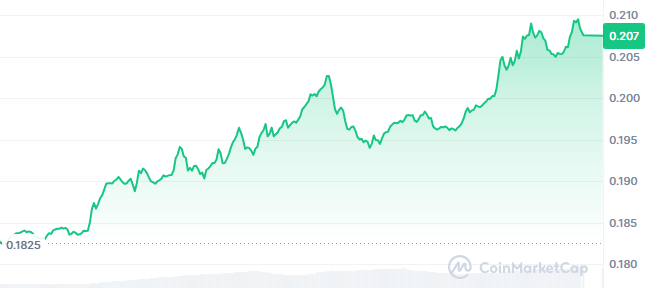 Cardano ADA Price Today Cardano ADA Price Today