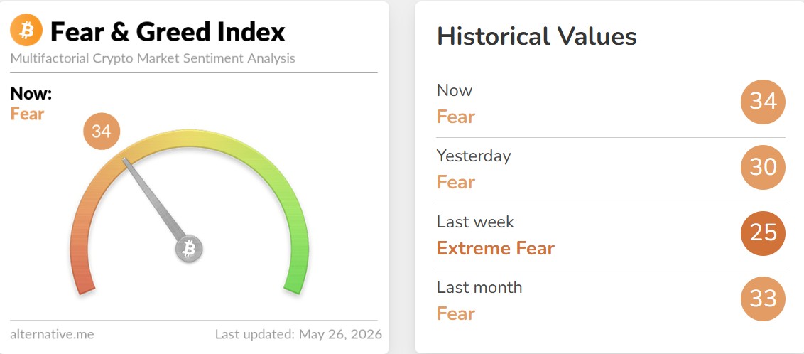 Crypto Fear and Greed Index Today Crypto Fear and Greed Index Today