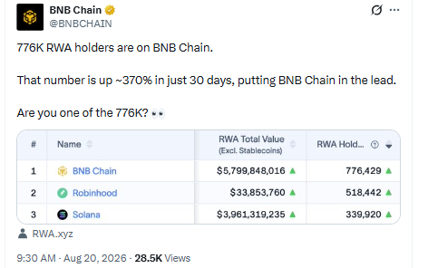 $BNB News analysis today