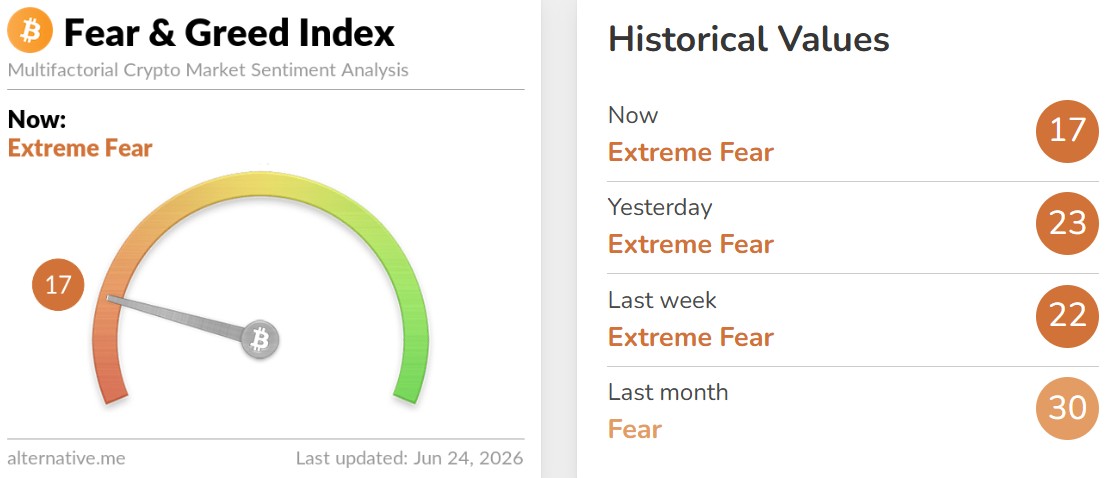 Crypto Fear and Greed Index Today Crypto Fear and Greed Index Today