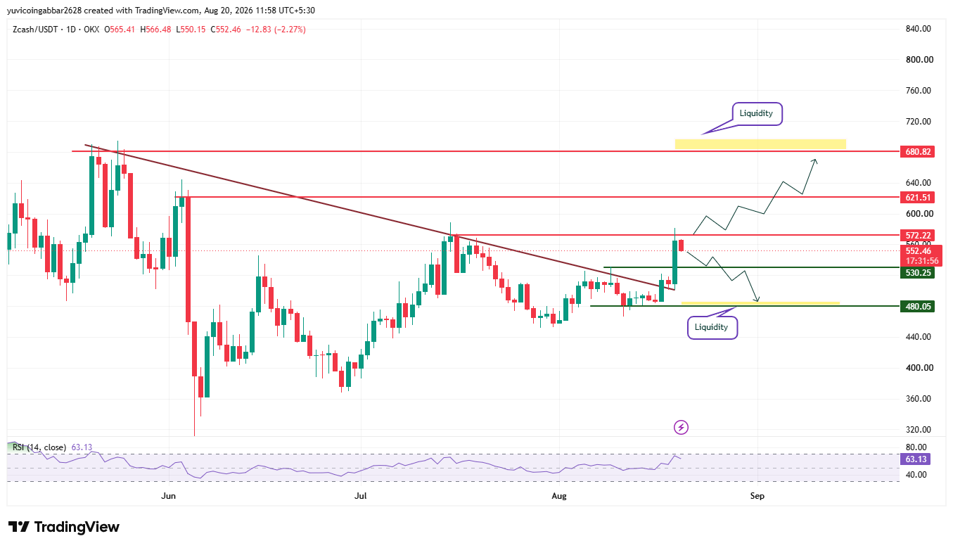 ZEC Price Prediction Chart