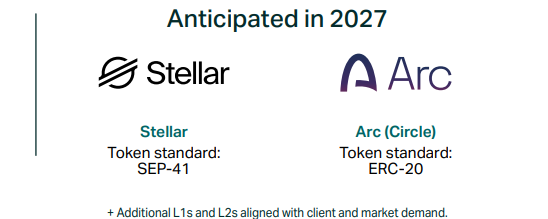 DTCC Roadmap in 2027 DTCC Roadmap in 2027