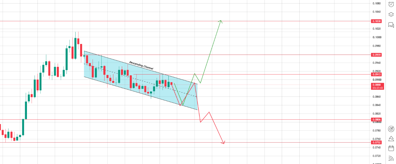  A Triangle Right at the Decision Poin