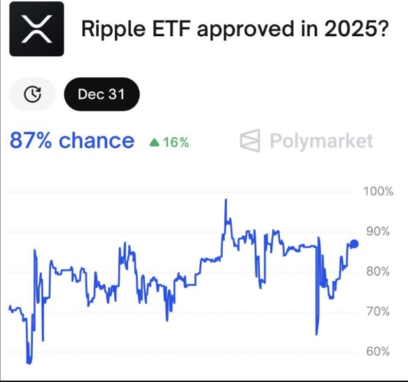 Ripple ETF approved in 2025 Ripple ETF approved in 2025