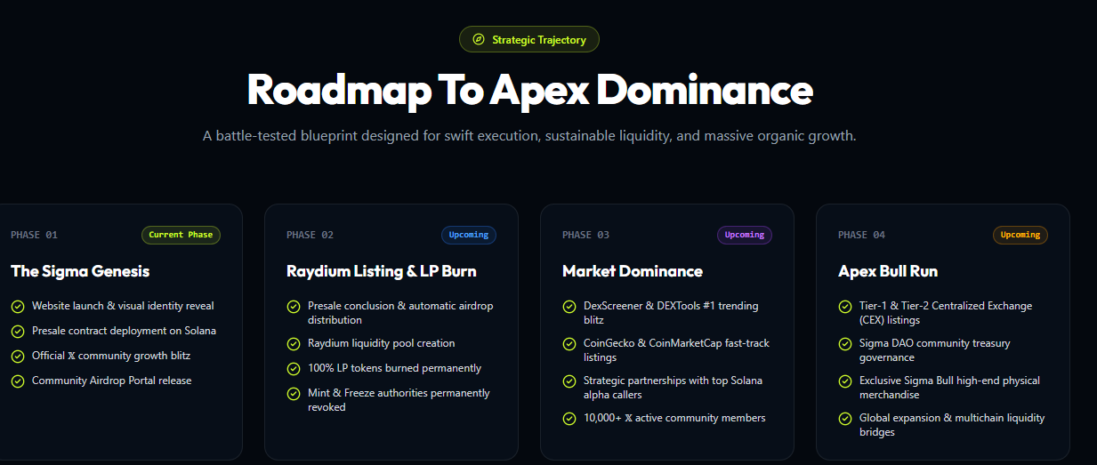 Sigmabull Roadmap Crypto Sigmabull Roadmap Crypto