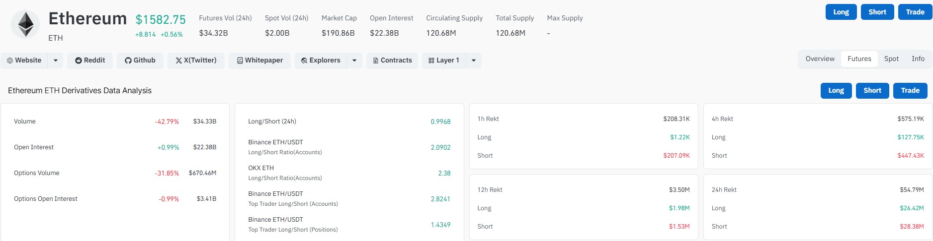 Ethereum CoinGlass Data