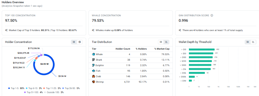 holder data forks 