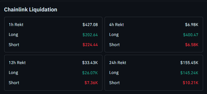chainlink liquidation latest data
