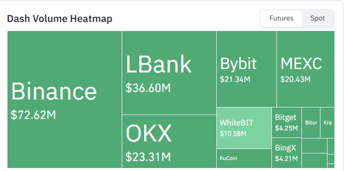 Dash Trading volume
