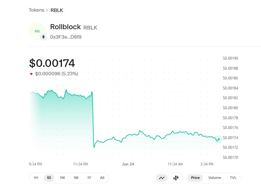 Rollblock price chart
