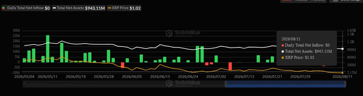 Today XRP ETF Flow Today XRP ETF Flow