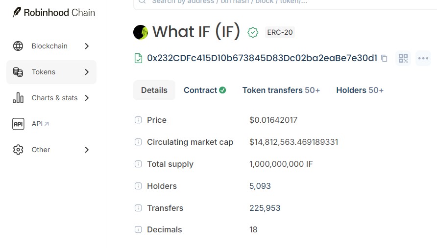 Tokenomics And Whale Concentration Tokenomics And Whale Concentration