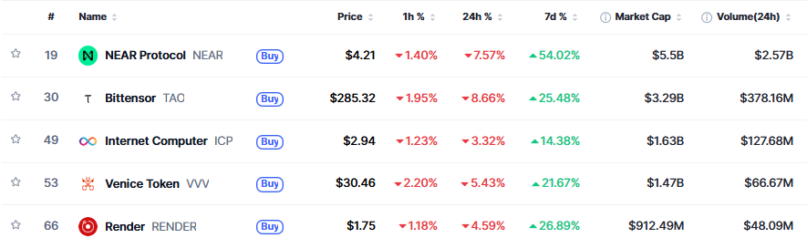AI coins market crash AI coins market crash
