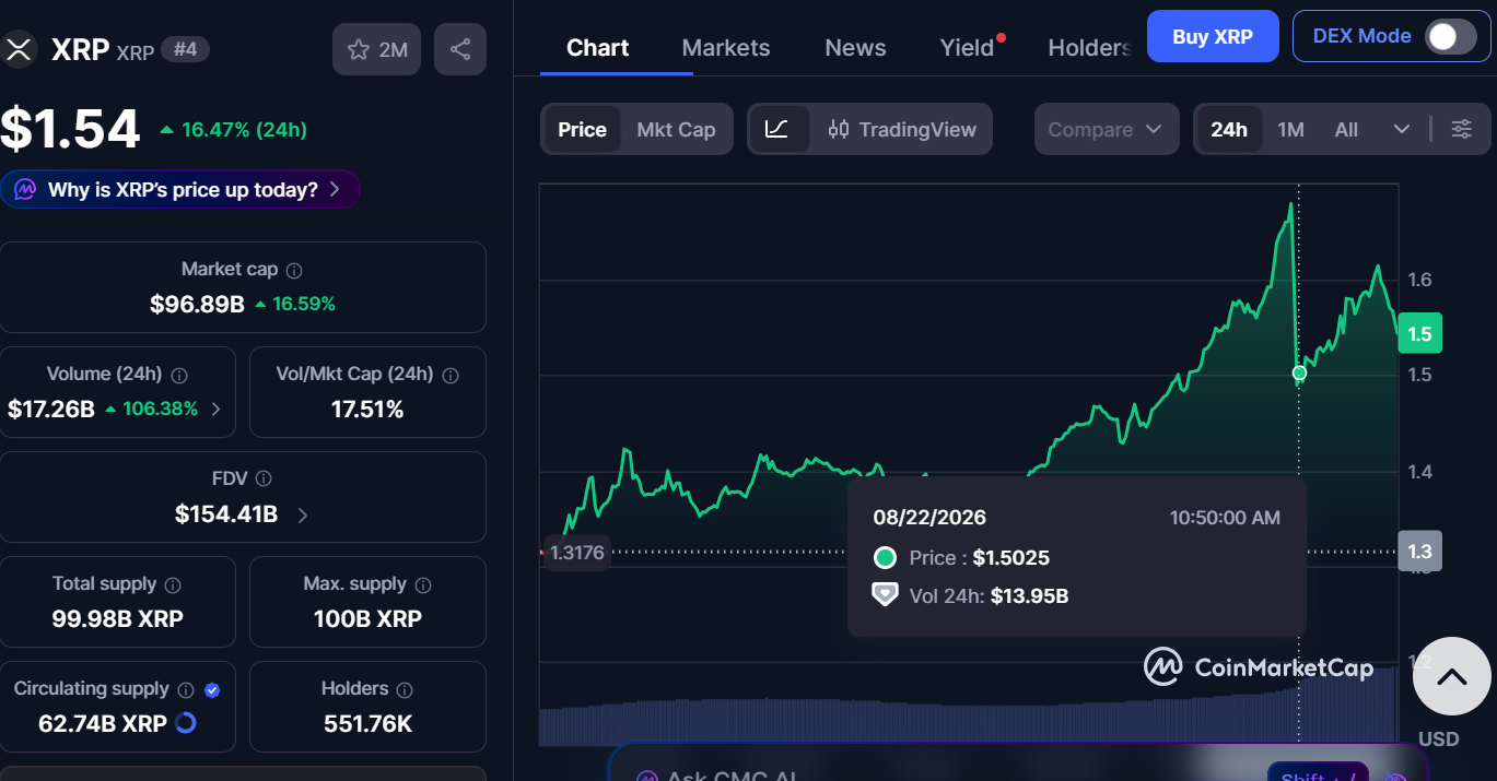 riplle coin value
