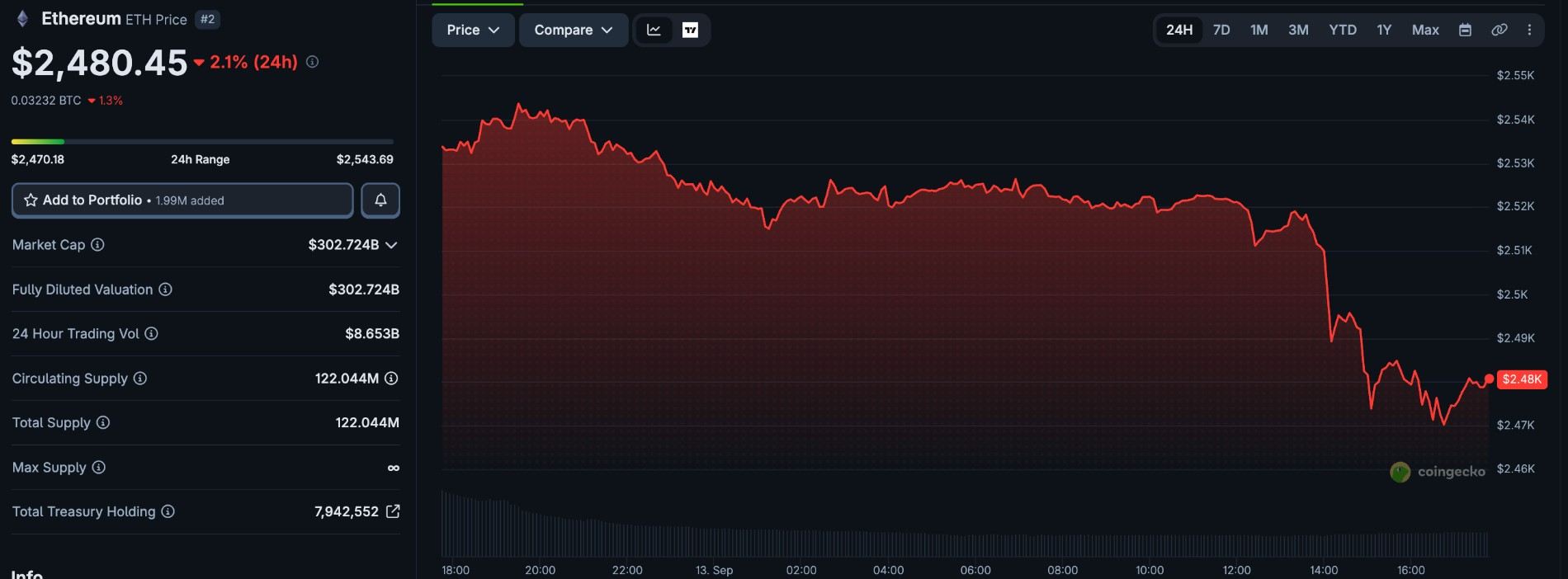 ETH Current Price ETH Current Price