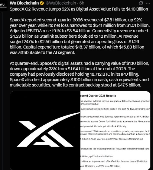 SpaceX reported second-quarter 2026