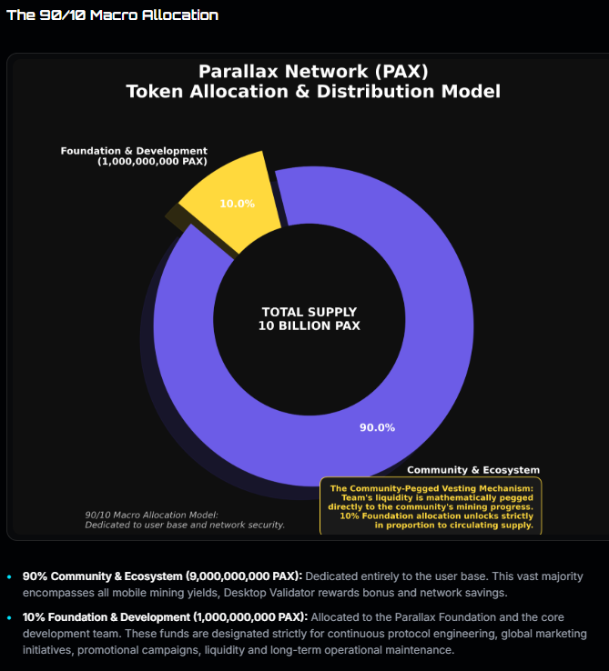 token allocation and model token allocation and model