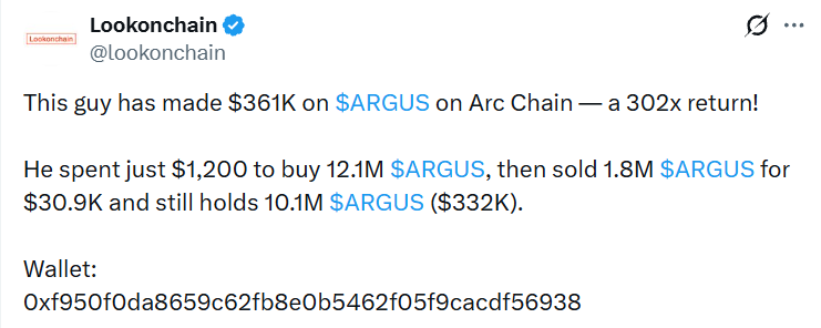 Argus Whale profit making