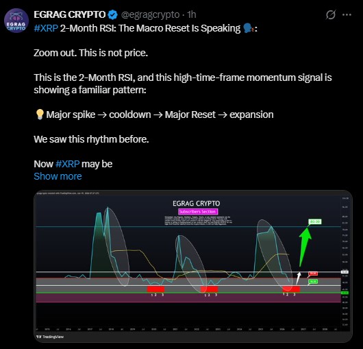 XRP 2-Month RSI Analysis XRP 2-Month RSI Analysis