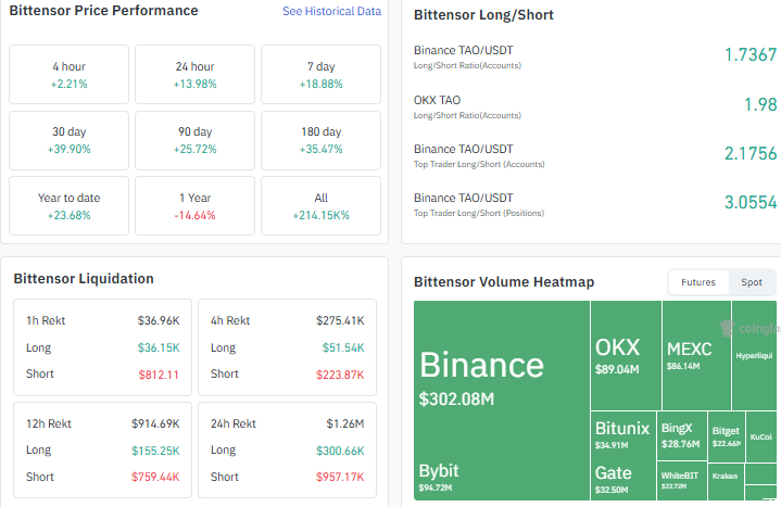 TAO open interest analysis