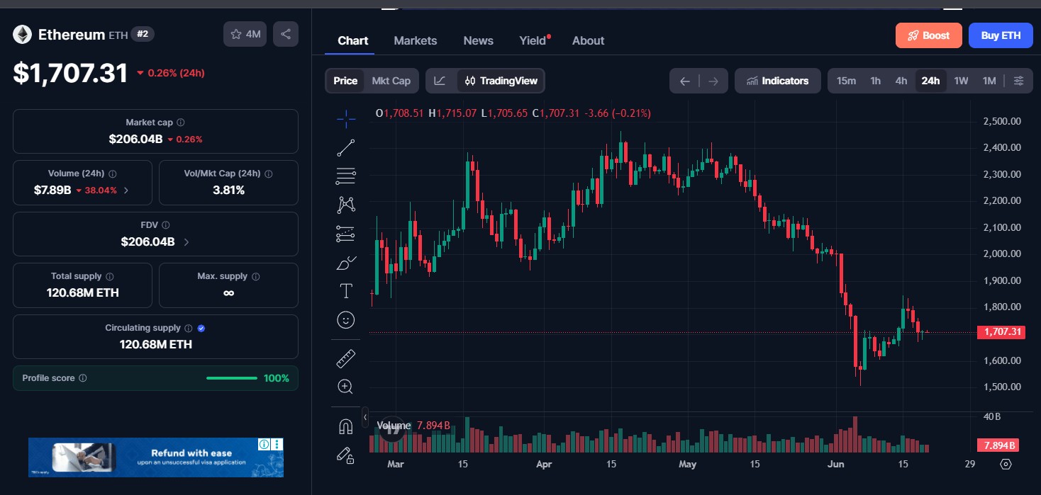 Bitcoin (BTC) price today Bitcoin (BTC) price today