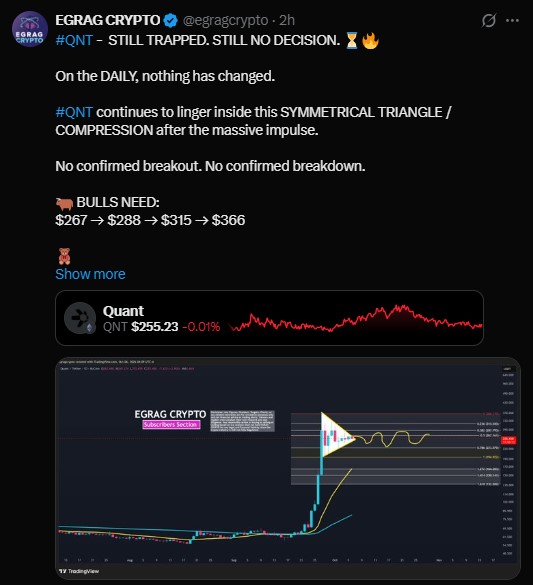 Egrag Crypto says nothing has changed on the daily chart Egrag Crypto says nothing has changed on the daily chart