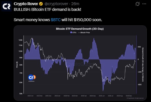 Is BTC ETF Demand Coming Back Is BTC ETF Demand Coming Back