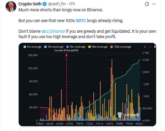 Bitcoin Price Prediction based on shorts vs longs imbalance on Binance