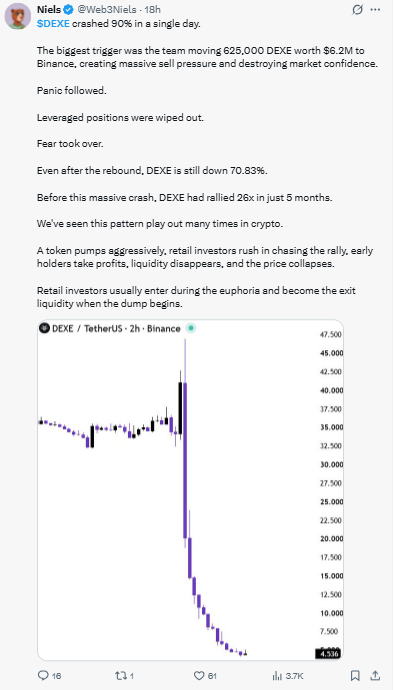 DEXE Crashed Again DEXE Crashed Again