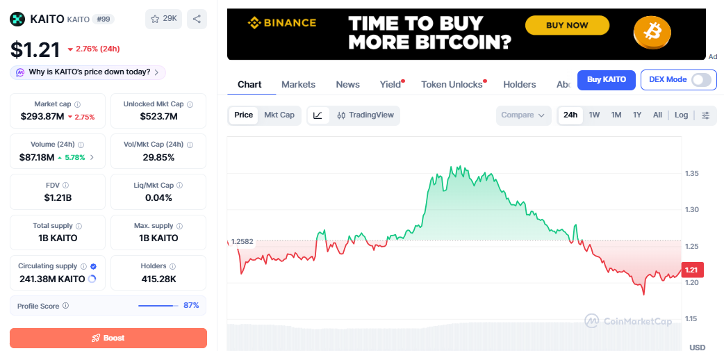 KAITO/USD price chart today KAITO/USD price chart today