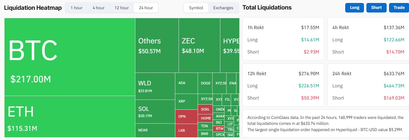 CoinGlass Liquidation Data