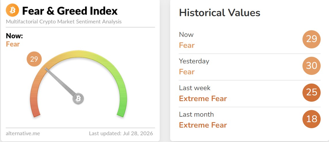 Crypto Fear and Greed Index Today