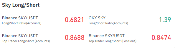 SKY Long short data SKY Long short data