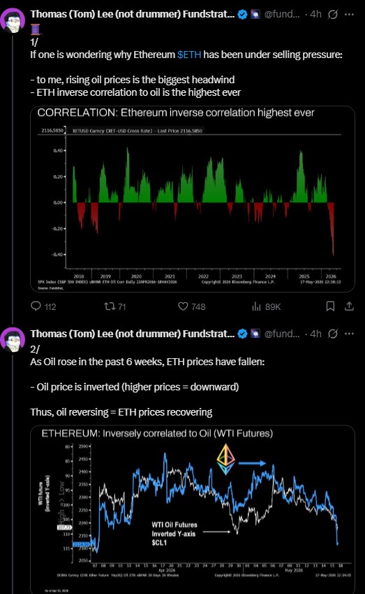 ETH inverse correlation to crude oil
