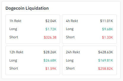 Liquidation Data Taken From Coinglass.