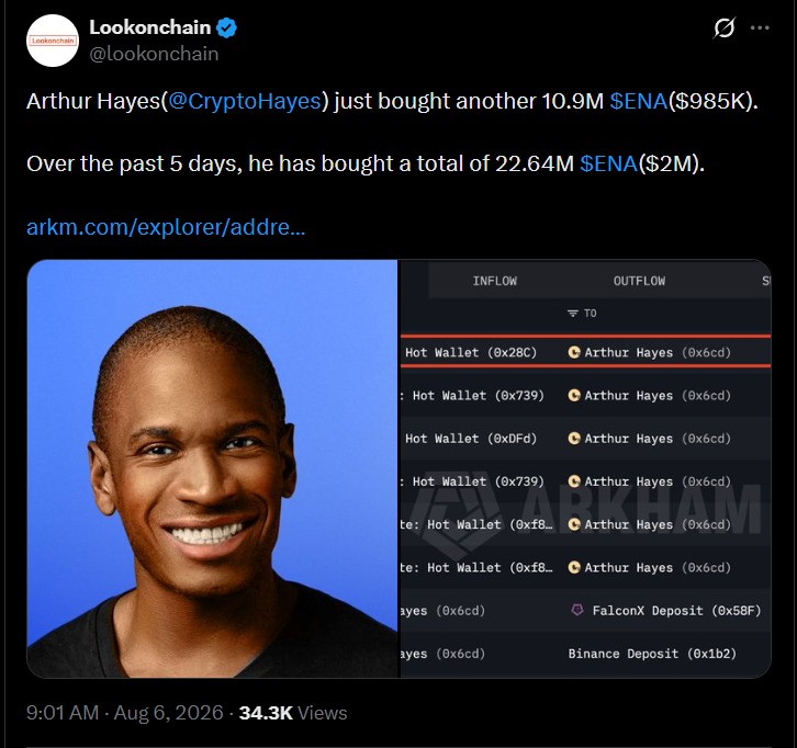 Arthur Hayes Adds Another 10.9 Million ENA Tokens Arthur Hayes Adds Another 10.9 Million ENA Tokens