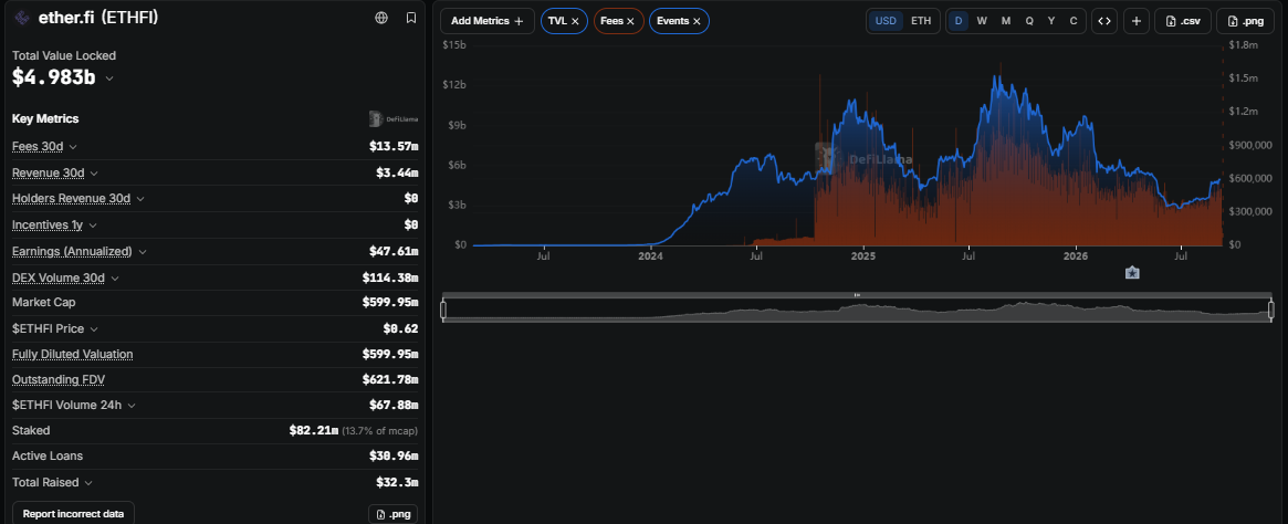 ETHFI price prediction, ether.fi price prediction
