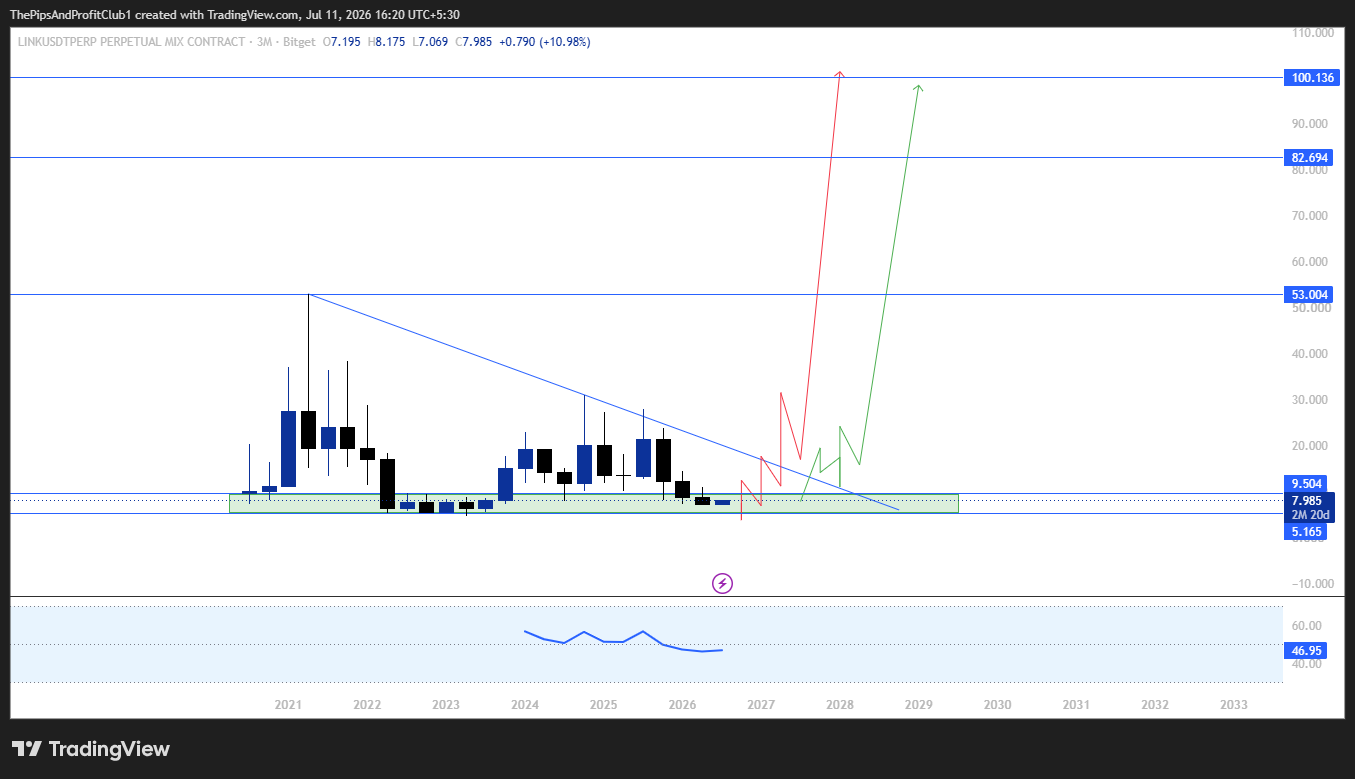chainlink price prediction 