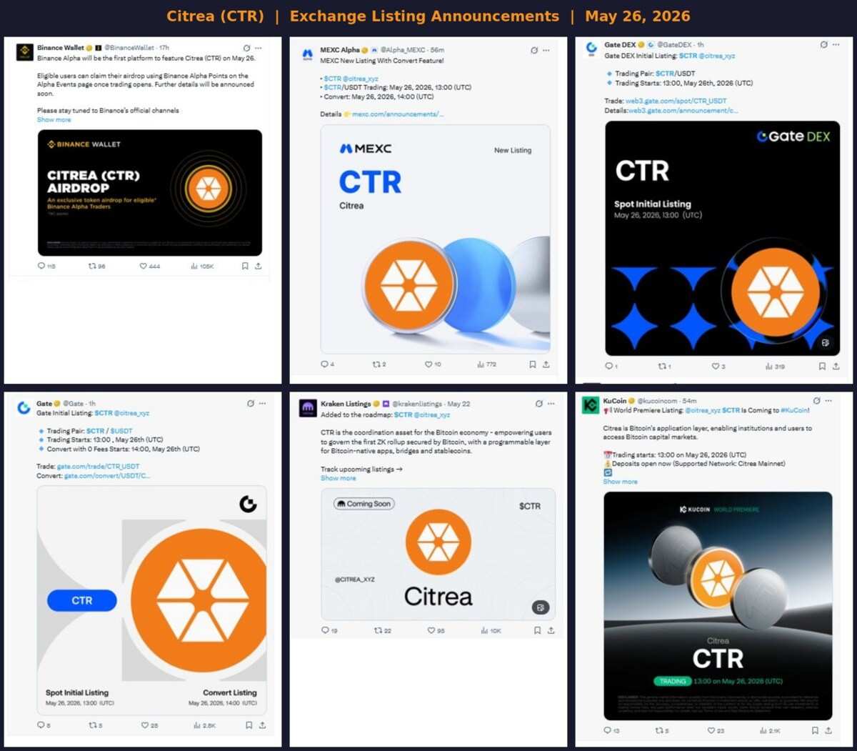 Citrea listing on 5 exchanges