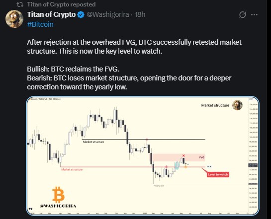 Bitcoin Is at a Decision Point Bitcoin Is at a Decision Point