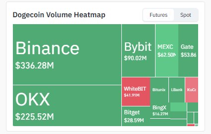 Exchange Volume Heatmap