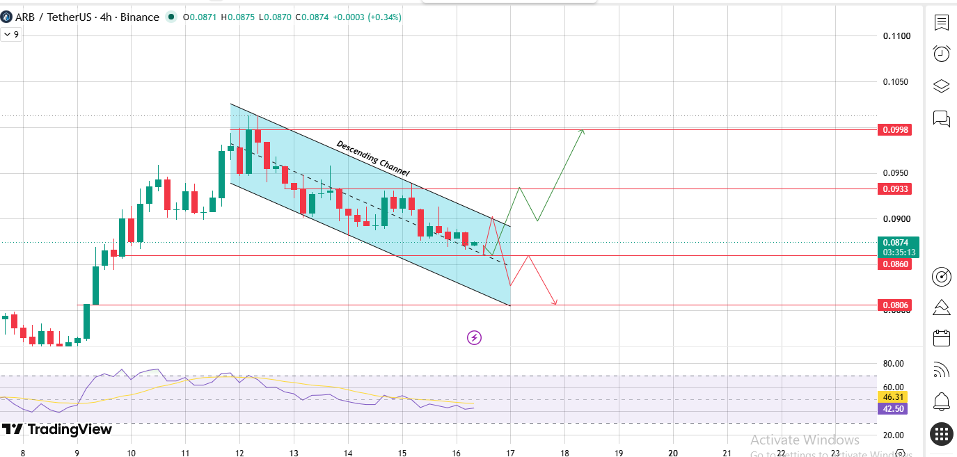 Descending Channel