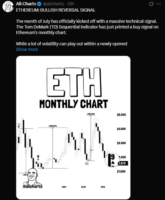 TD Sequential indicator just printed a number 9 buy signal