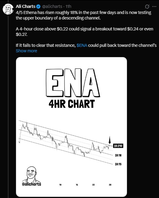Ethena tests upper edge of descending channel