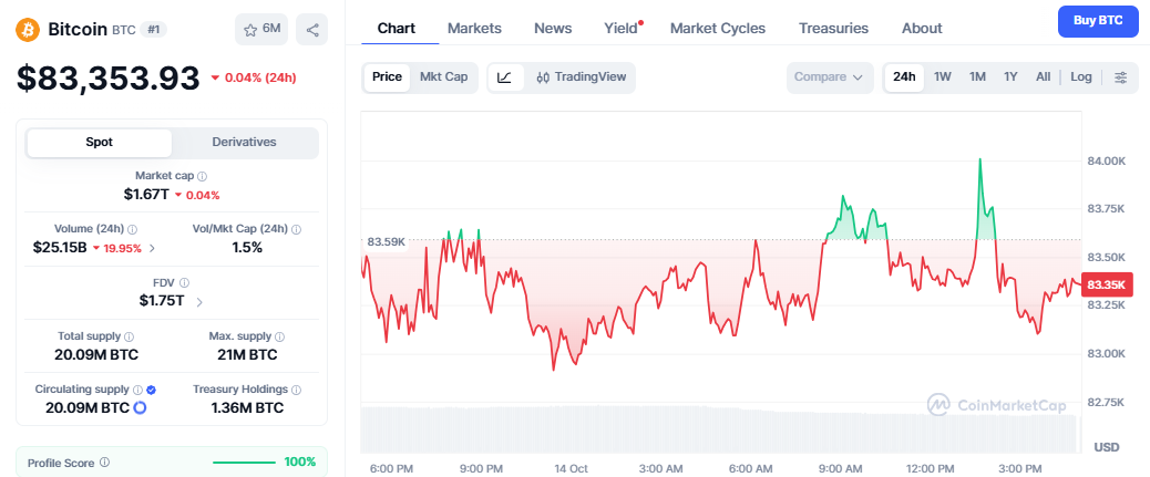 BTC price today BTC price today