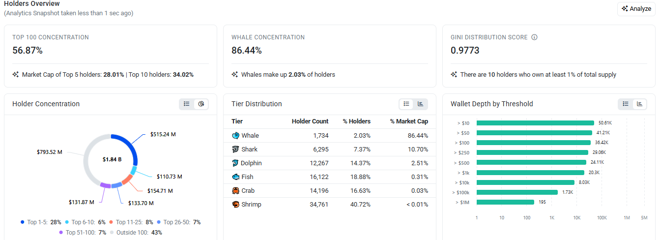 PAX Gold Liquidation and Volume Data PAX Gold Liquidation and Volume Data
