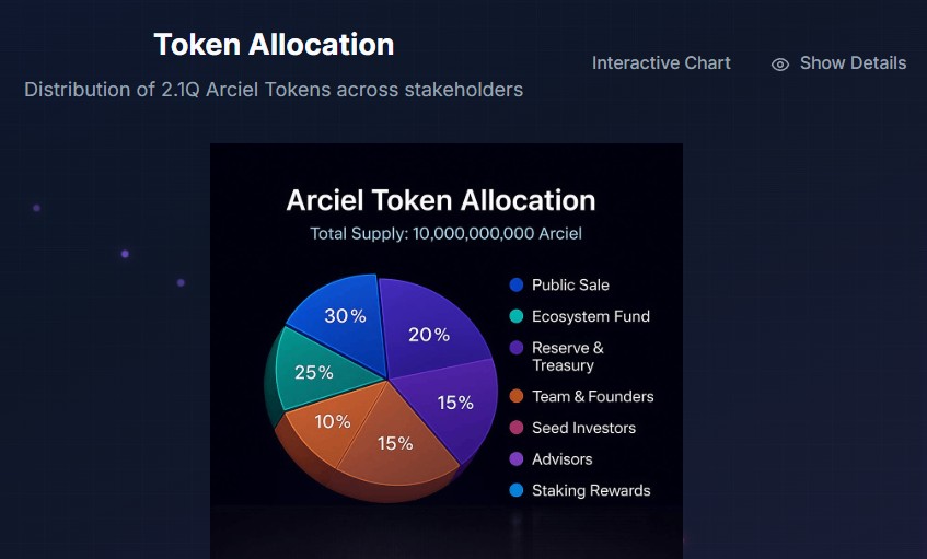 $ARCIEL Tokenomics $ARCIEL Tokenomics